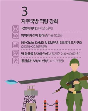 [2018예산안]농축수산물·177개 가공식품 유해성분 조사한다