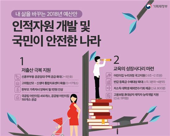 [2018예산안]돈 없는 대학생 800명, 정부지원 받아 해외연수 간다