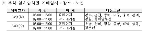 "스마트폰앱으로 안되요"..29~30일 추석열차 예매