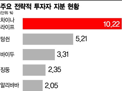 [G2는 지금]차이나유니콤' 혼합소유제' 시험대 올랐다