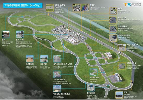 자율주행車 시험장 내년 선보인다