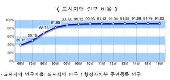　▲자료: 국토교통부