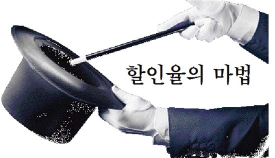 "90% 할인쿠폰이라더니"… 혹하게 하는 '할인율 꼼수'