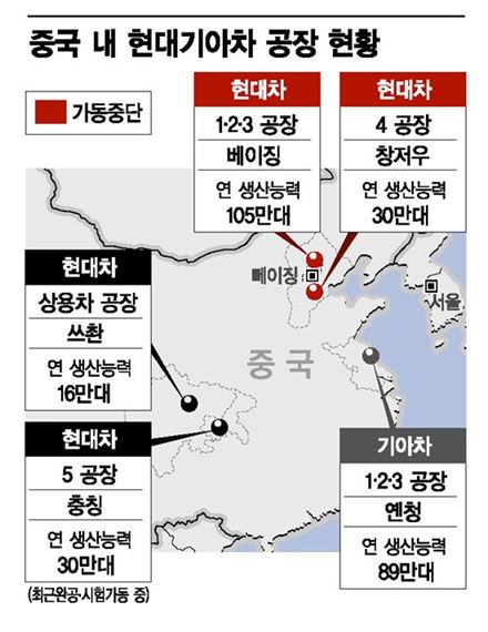 [현대차 中공장 올스톱]1주일 전부터 스톱...중국 대출규제로 자금길도 막막