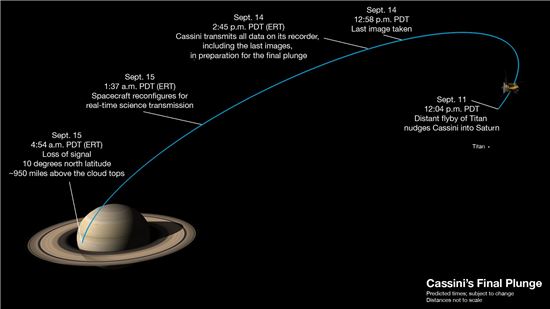 [스페이스]카시니 토성 충돌…우주개발 이정표