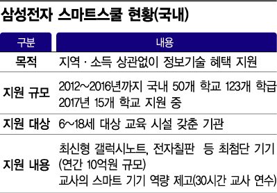 [삼성, 미래 주역에 희망의 사다리]'오지의 마법사'…산골 소녀의 꿈을 현실로