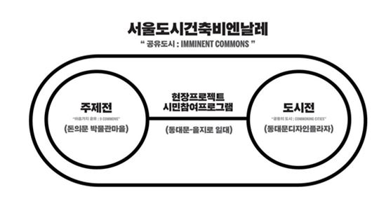 '서울도시건축비엔날레' 개막 이틀 앞으로 
