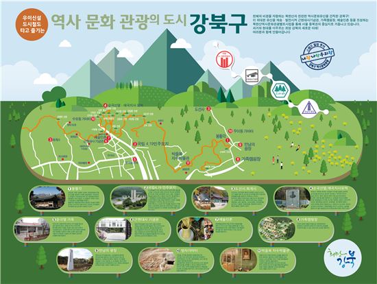 북한산 역사문화관광벨트