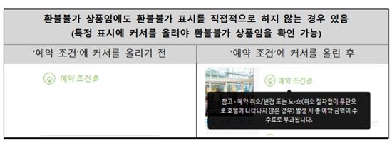 해외 호텔예약 대행 사이트 '취소·환불' 표시 미흡…소비자원 "유의해야"