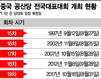 시진핑 '단독 주연' 제19차 당대회 10월18일 개막…'중국판 3선 개헌' 최대 관전 포인트