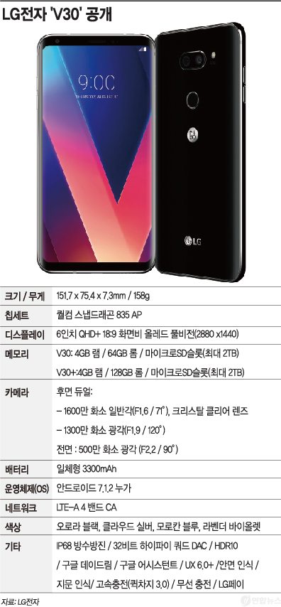 조준호 "갤노트8와 동시 출시…V30 자신있다"(종합)