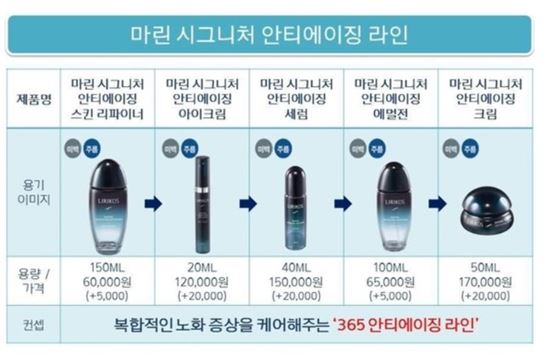 [단독]아모레퍼시픽, 리리코스 신규 안티에이징 출시…기존보다 20%↑