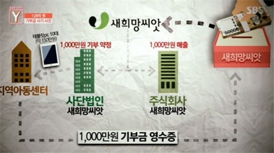 ‘결손아동 기부금 127억원 횡령’ 새희망씨앗 회장, 항소심서 징역 6년