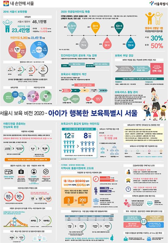 서울시보육비전 2020