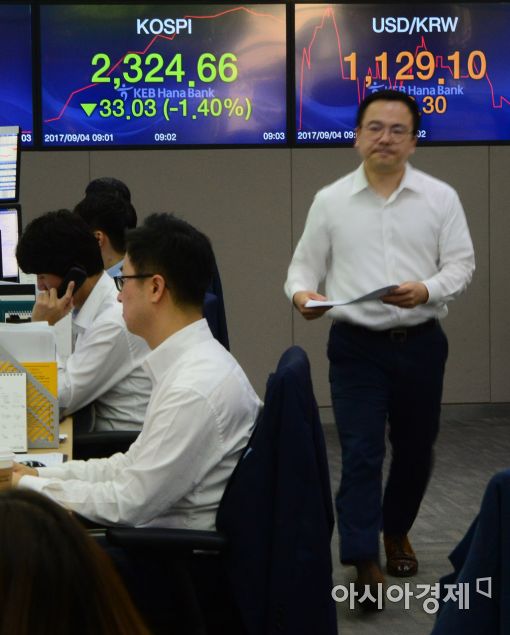 [포토]북한 리스크에 코스피 급락