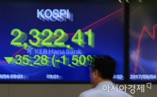 [포토]북한 리스크에 휘청이는 코스피