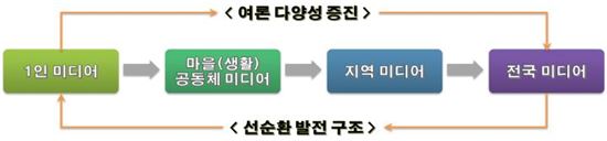 문체부, 지역신문발전 3개년 지원계획 시행