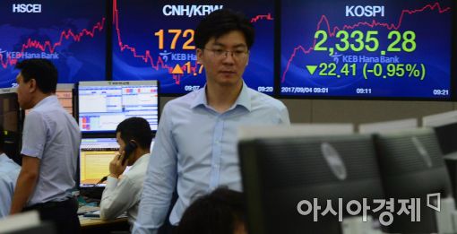 [포토]코스피 급락