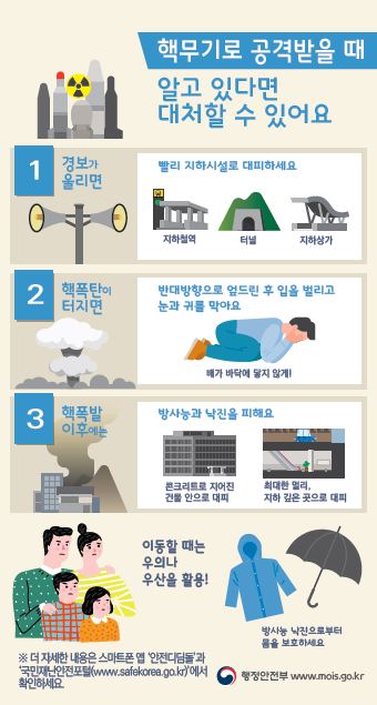 [핵전쟁에서 살아남기]①핵공격시 대피요령은?
