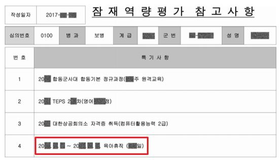 여군 창설 67주년, 女사단장은 '0명'