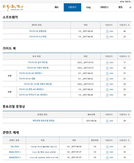 VR콘텐츠 제작 도구 '다누리' 개발…6일 공개