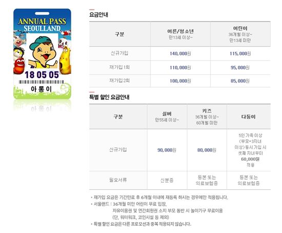 [단독]서울랜드, 슬그머니 요금 올려…일반권 2000원·연간이용권 1만원 인상