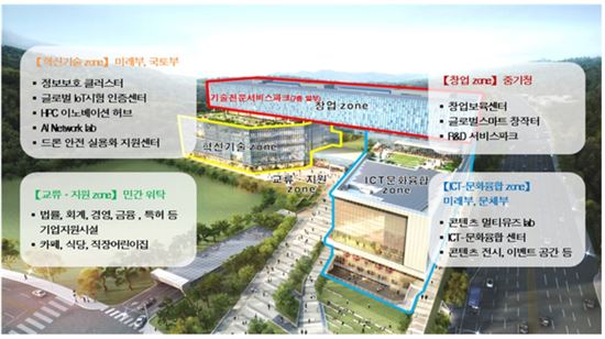 '기술전문서비스파크' 기업 모집…R&D 밀착지원