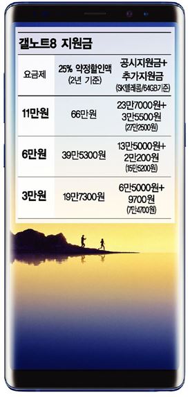갤노트8 예약 시작…역대급 흥행 조건 갖췄다