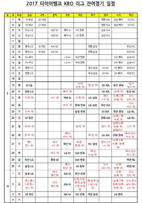 KBO, 정규시즌 잔여경기 일정 확정