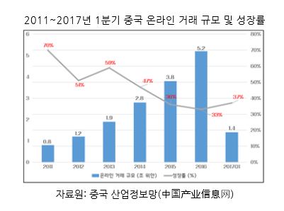 新 유통혁명 시작된 中시장…"무인서비스가 뜬다"
