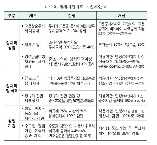 [일자리가 미래]고용탑 포상받는 기업들, 어떤 혜택누릴까