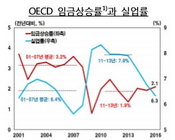 자료:한국은행