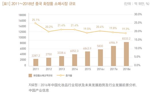 [中 금한령 6개월-④]'명동 화장품숍 초토화'…K-뷰티 위상 '흔들'