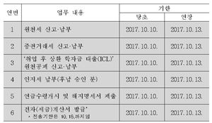 10월 '황금연휴' 원천세 신고·납부 기한 3일 연장