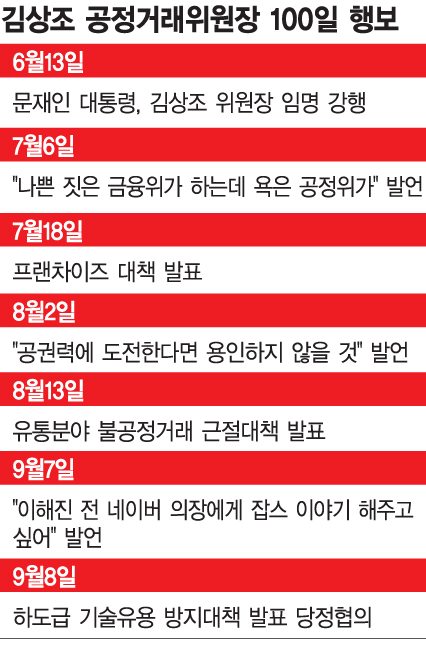 '사이다'와 '오만' 사이 오가는 김상조 위원장