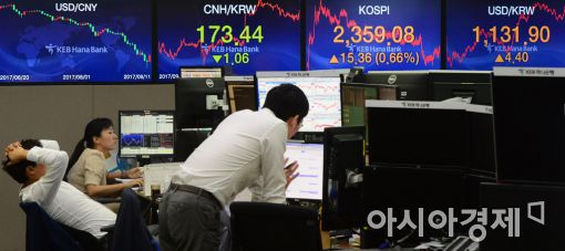 [포토]코스피, 15.36p(0.66%) 오른 2,359.08 마감