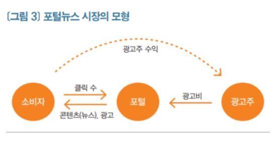 KDI "포털 정치편향, 객관적 근거 부족…소비자 성향이 결정"