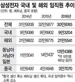 [제조업이 무너진다②]정경유착 낙인·통상임금 부담…'귀국선'타기 두려운 기업들