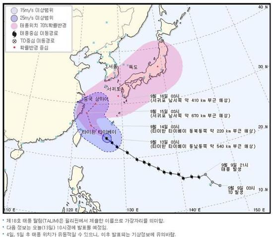 강·중형급 태풍 ‘탈림’ 일본으로...주말 제주·남해안 영향권