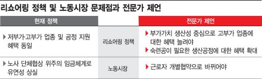 [제조업이 무너진다③·끝]"고부가 업종에 혜택주는 '한국판 리쇼어링' 시급"