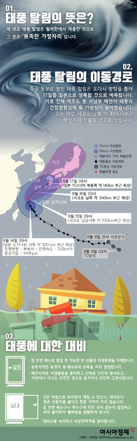 [인포그래픽]태풍 '탈림' 제주 간접 영향·… 태풍경로와 대비책은?