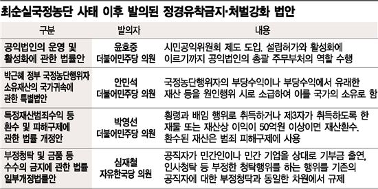 준조세법 관련 법안