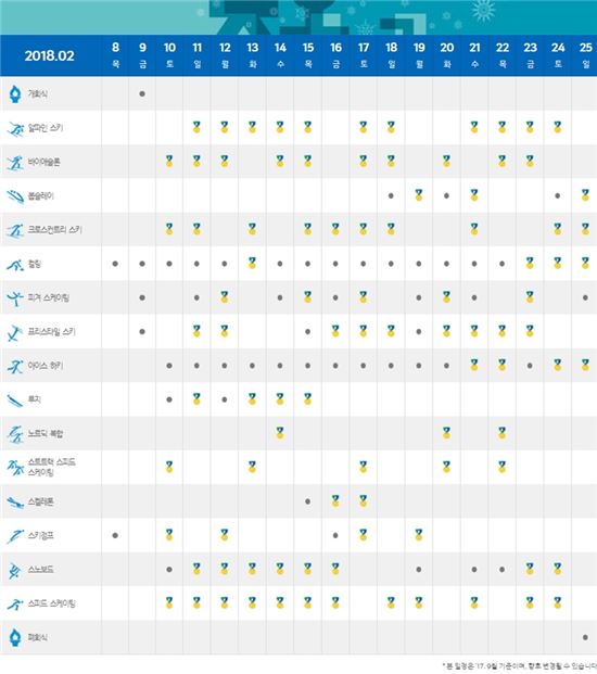 2018 평창 동계올림픽 경기일정 이미지 [표= 평창 동계올림픽대회 및 동계패럴림픽대회 조직위]