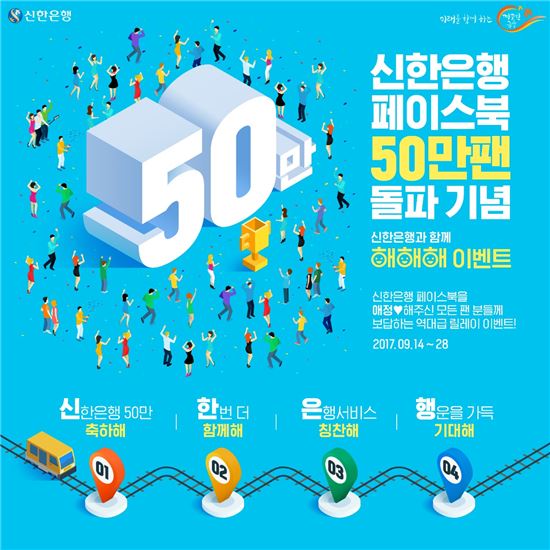 신한은행, 페이스북 계정 팬 50만명 돌파…감사 이벤트 실시