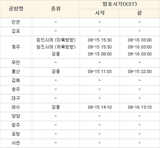 [사진출처=항공기상청 홈페이지]제주공항이 태풍 탈림 영향으로 항공기 운항에 차질이 생기고 있다.