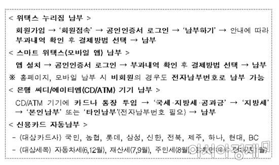 9월분 재산세 납부, 다음달 10일까지 내세요