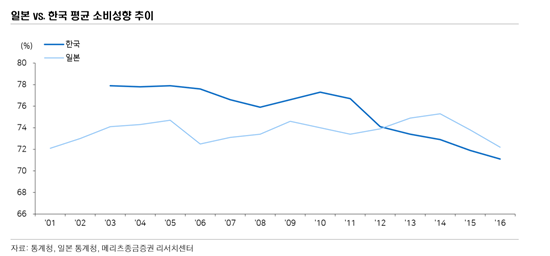 "韓 잃어버린 20년 징후 나타나"…日 유통기업 생존법은?  