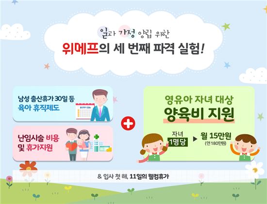 위메프, 육휴·난임치료 지원 이어 양육비 매달 15만원 추가지원