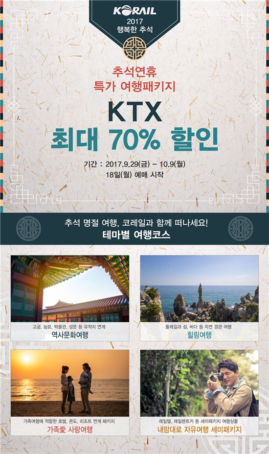 추석연휴 '열차특가 패키지'…KTX 최대 70％할인