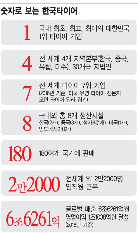 [2017 뉴리더십-비전퀘스트]그래픽으로 살펴본 한국타이어